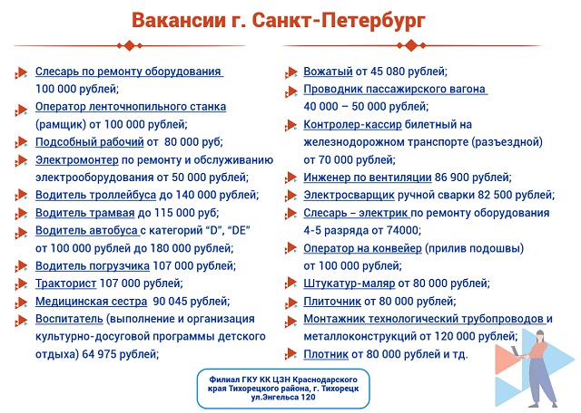 Vakansii Piter