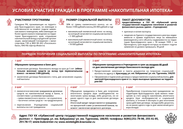 list 2021 02 09 1